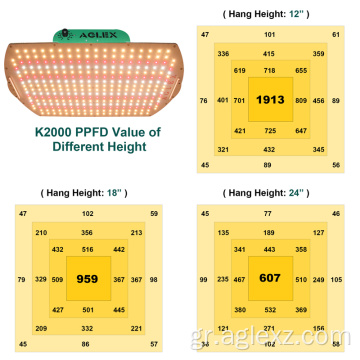 Full Spectrum LED Grow Light για φυτά βοτάνων